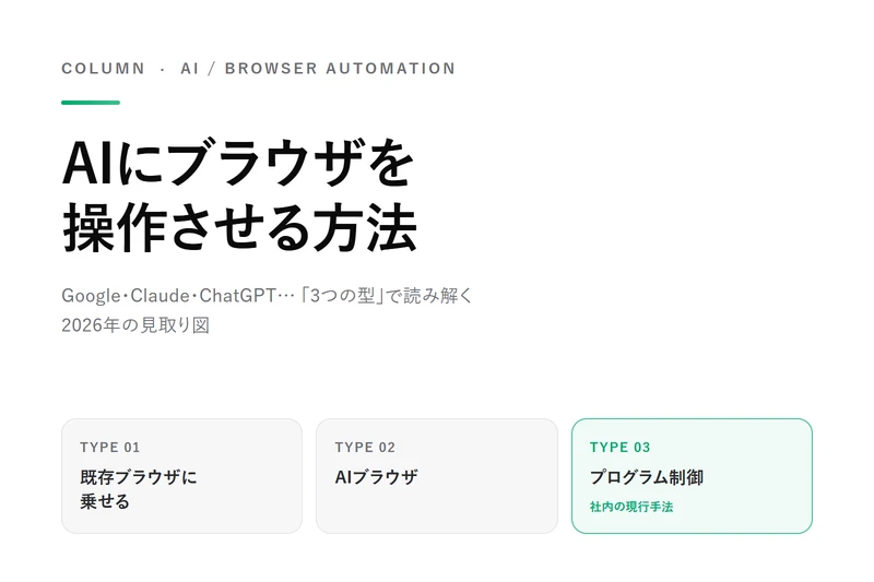 AIにブラウザを操作させる方法|Claude・ChatGPT・Geminiを「3つの型」で整理する【2026年6月版】