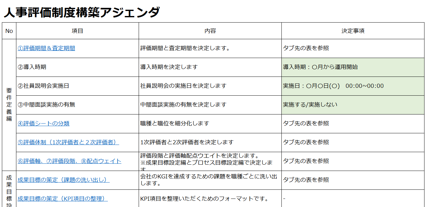 人事評価制度 自社構築フォーマット